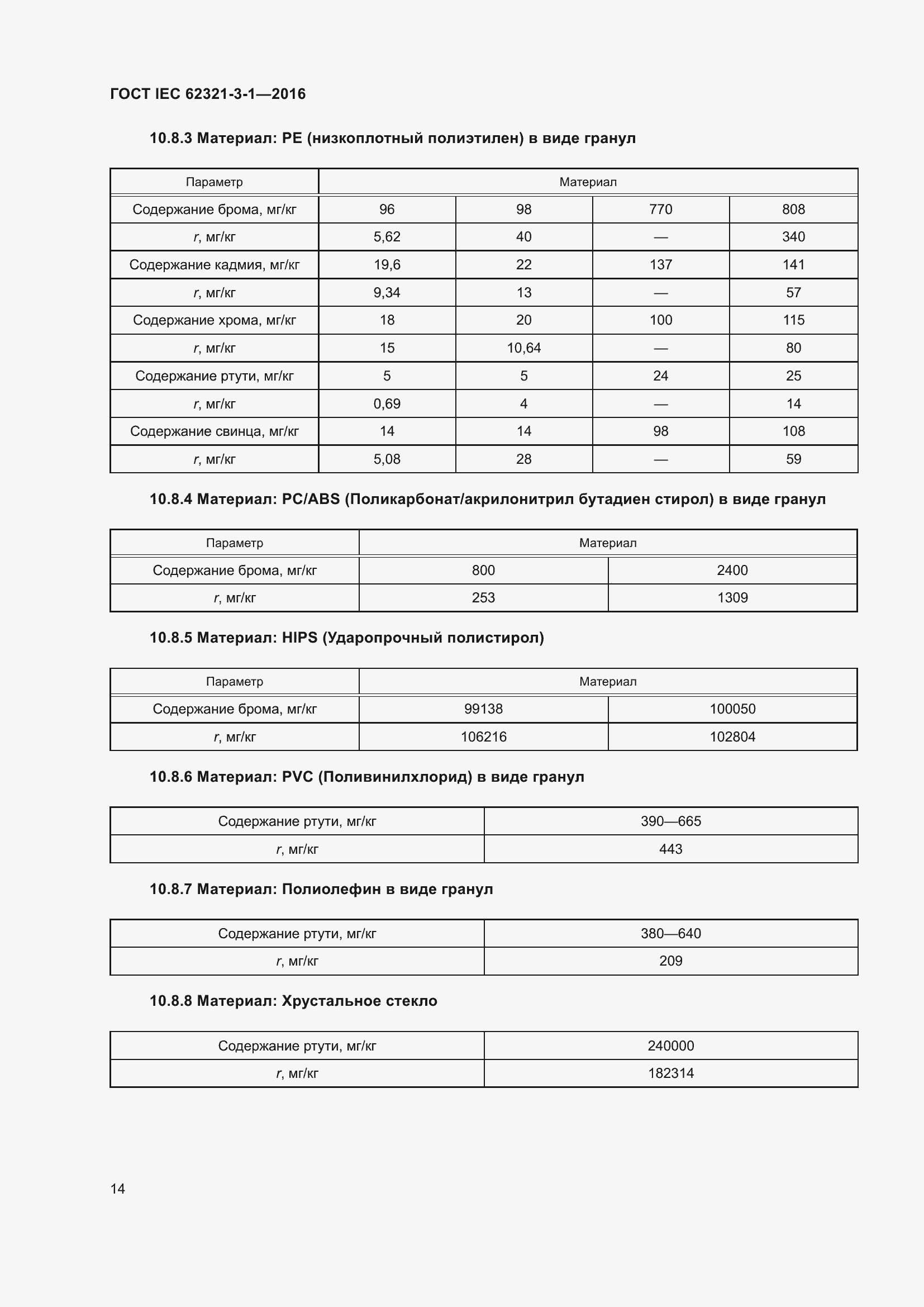 Страница 21 ГОСТ IEC 62321-3-1-2016