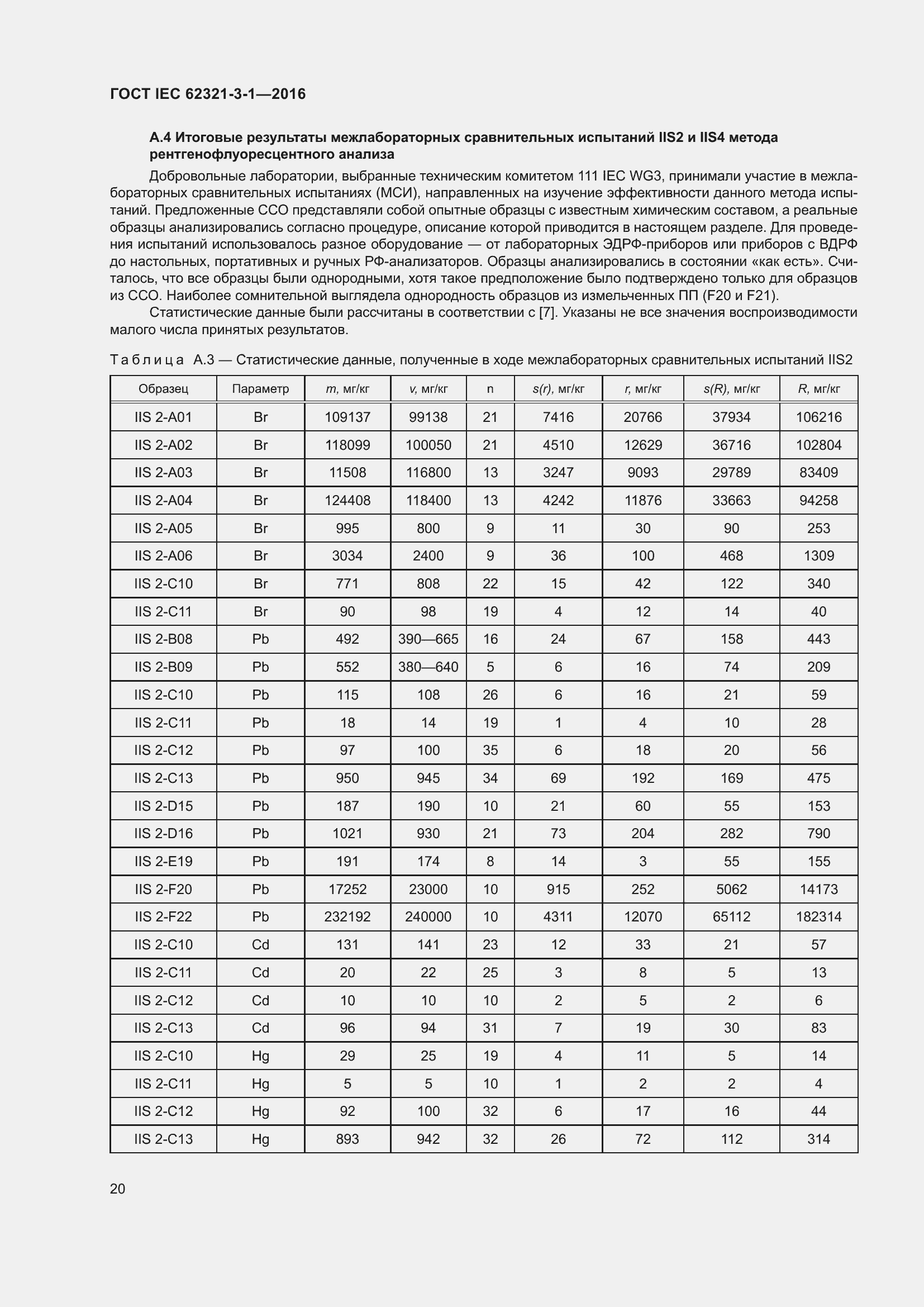 Страница 27 ГОСТ IEC 62321-3-1-2016
