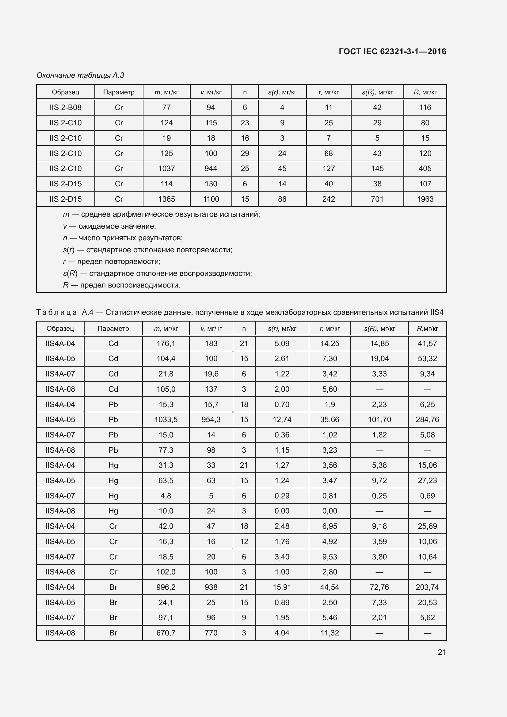 Страница 28 ГОСТ IEC 62321-3-1-2016