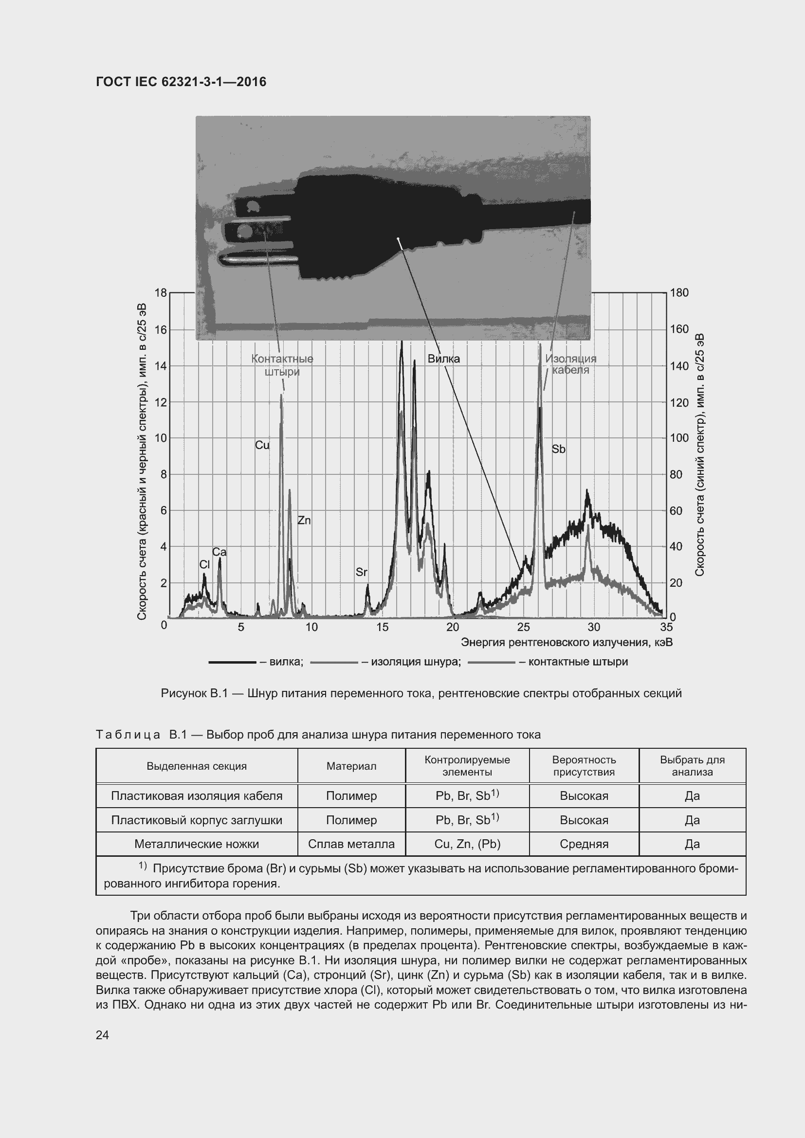 Страница 31 ГОСТ IEC 62321-3-1-2016