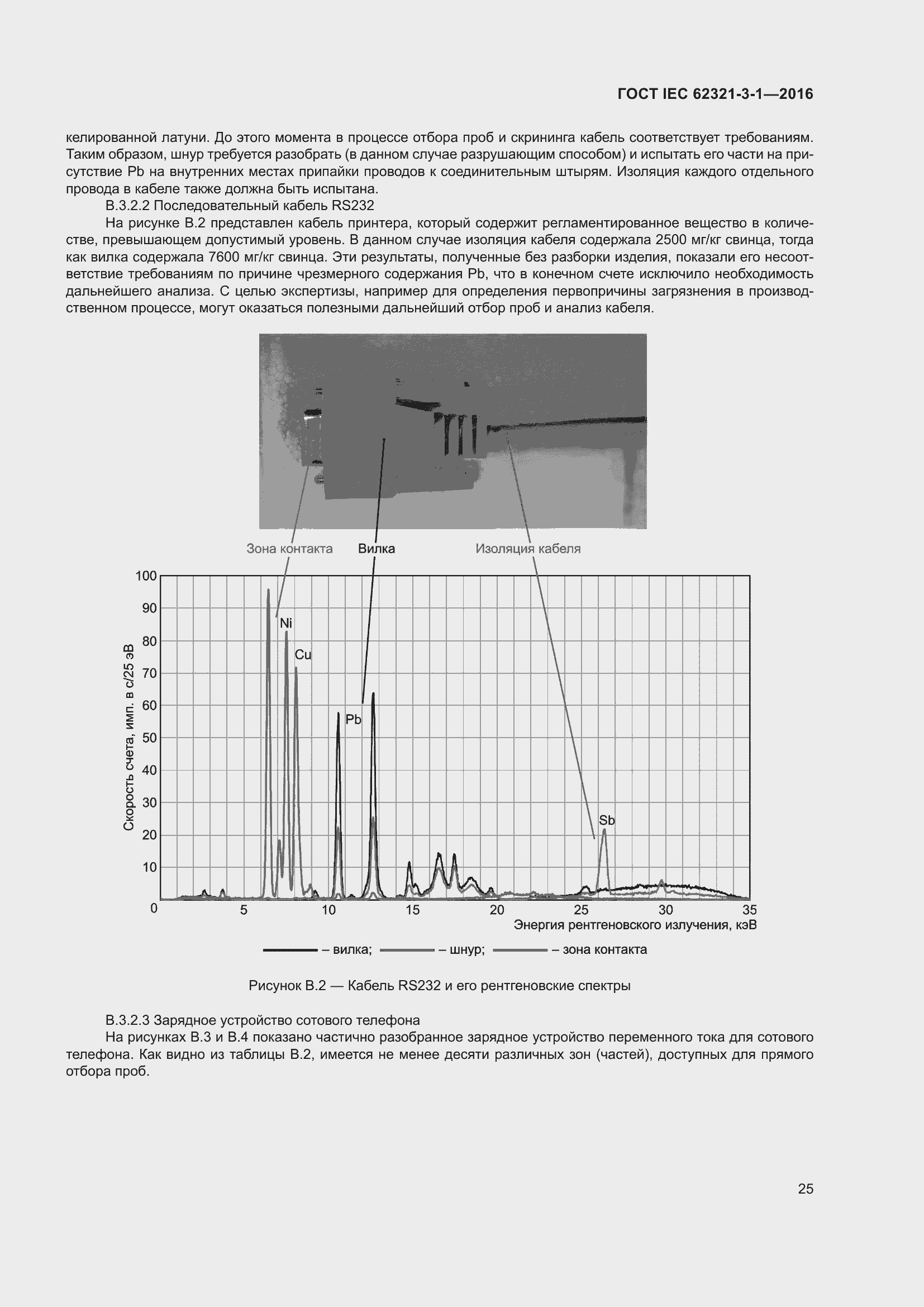 Страница 32 ГОСТ IEC 62321-3-1-2016