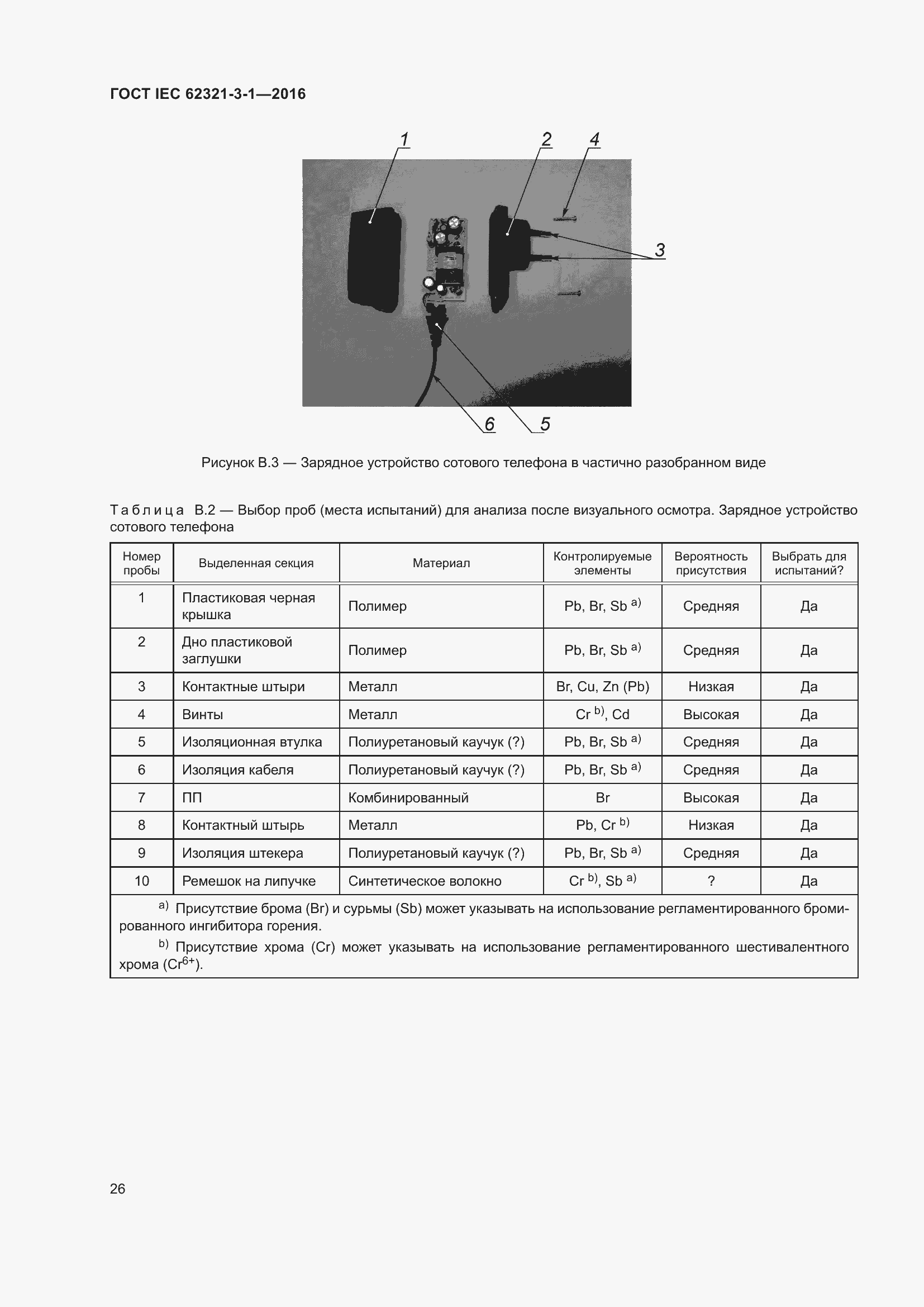 Страница 33 ГОСТ IEC 62321-3-1-2016