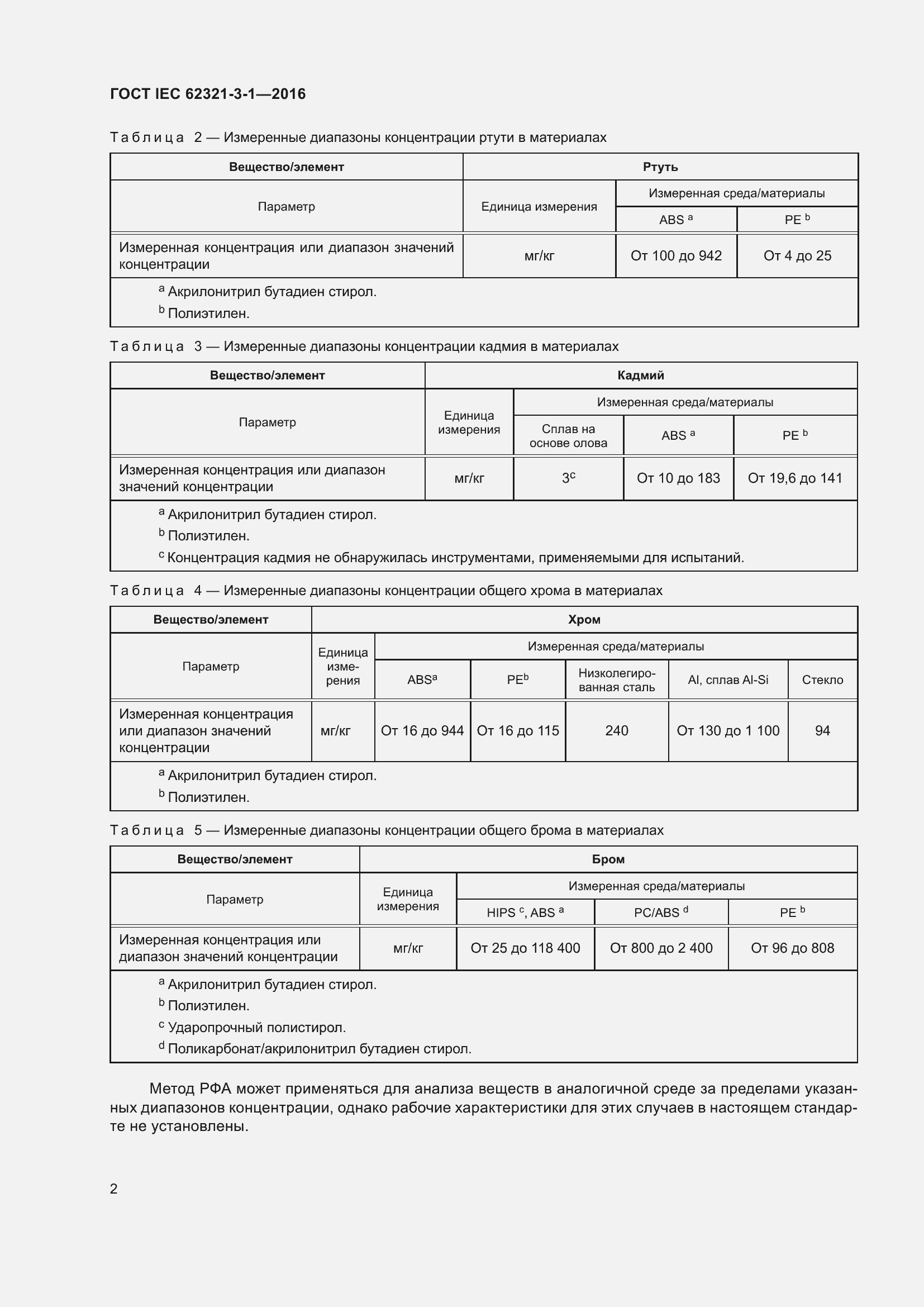 Страница 9 ГОСТ IEC 62321-3-1-2016