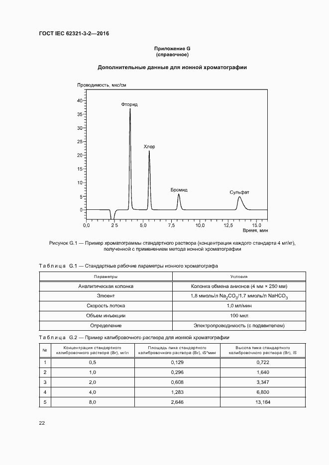 Страница 27 ГОСТ IEC 62321-3-2-2016