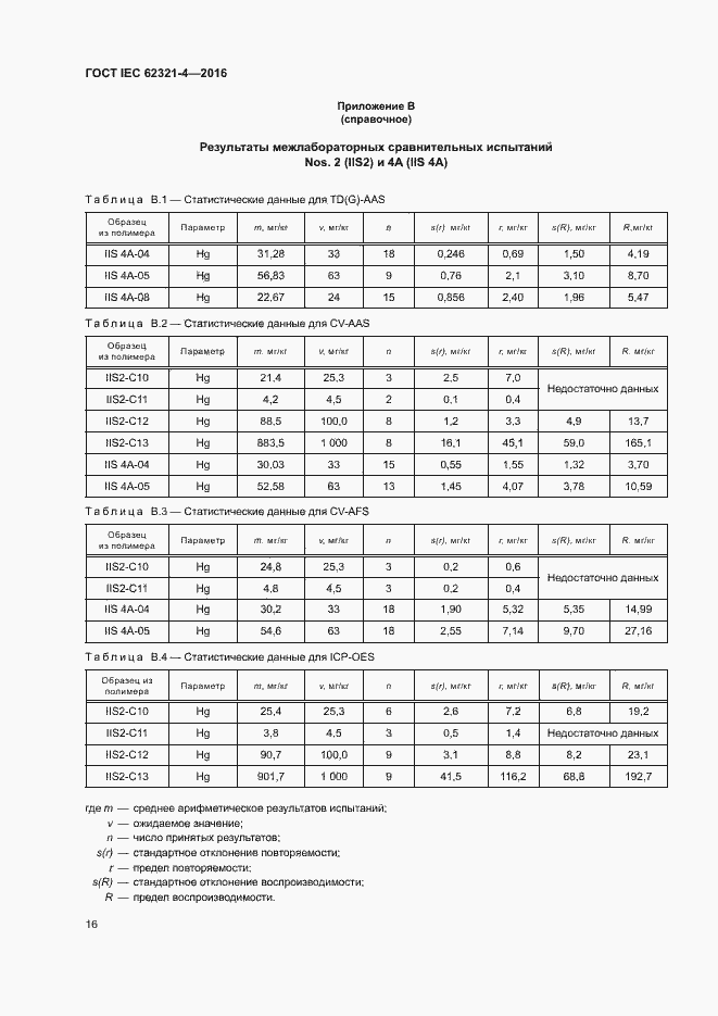 Страница 20 ГОСТ IEC 62321-4-2016