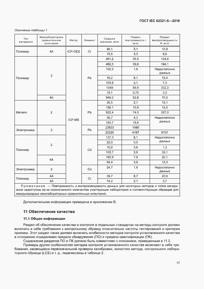 Страница 22 ГОСТ IEC 62321-5-2016