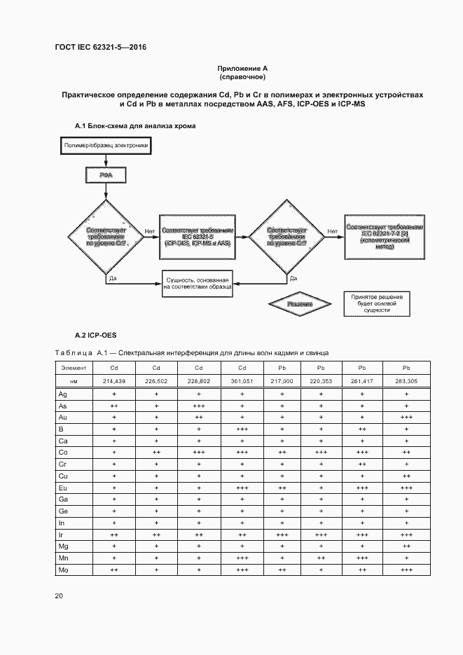 Страница 25 ГОСТ IEC 62321-5-2016