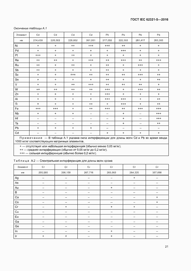 Страница 26 ГОСТ IEC 62321-5-2016