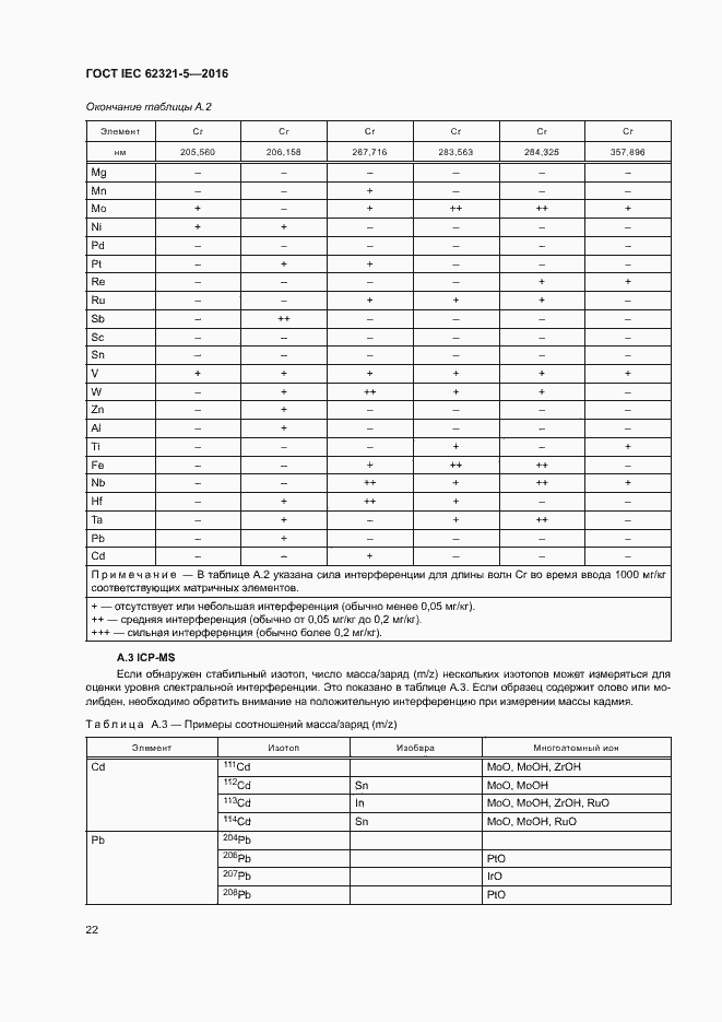 Страница 27 ГОСТ IEC 62321-5-2016