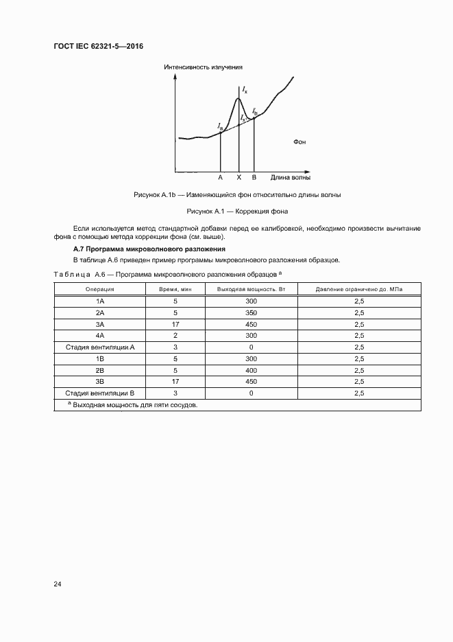 Страница 29 ГОСТ IEC 62321-5-2016