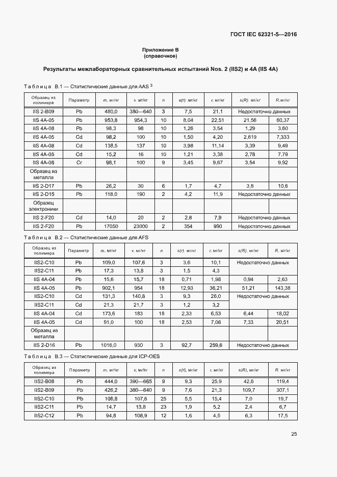 Страница 30 ГОСТ IEC 62321-5-2016