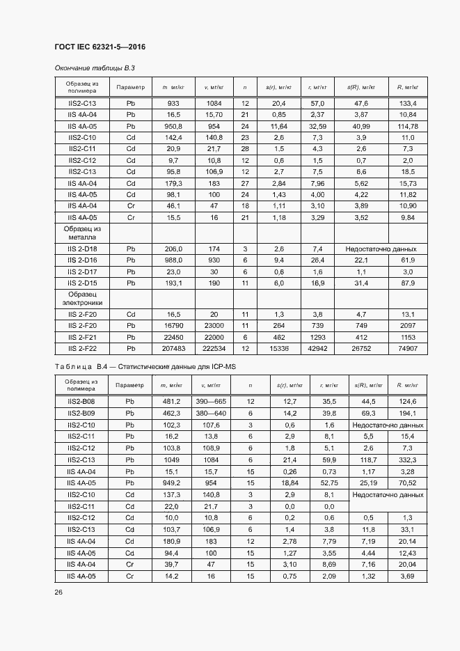 Страница 31 ГОСТ IEC 62321-5-2016