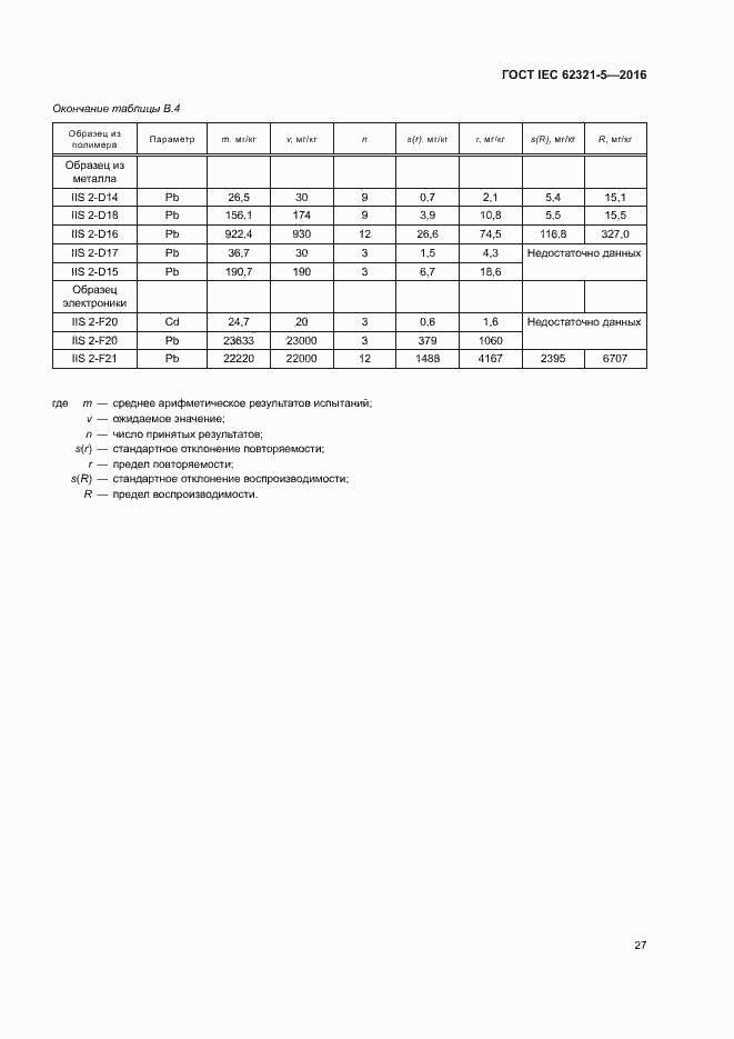 Страница 32 ГОСТ IEC 62321-5-2016
