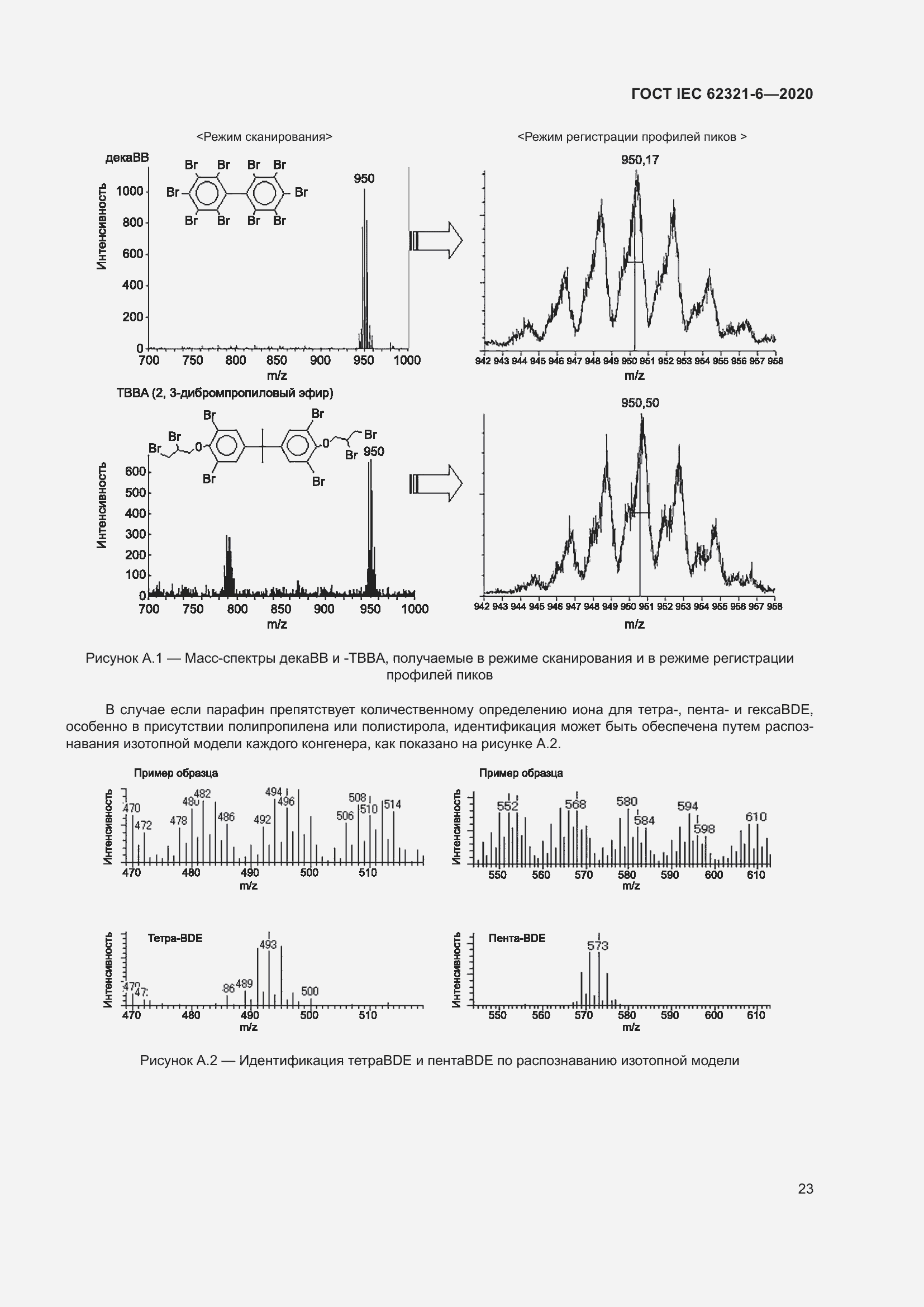 Страница 29 ГОСТ IEC 62321-6-2020