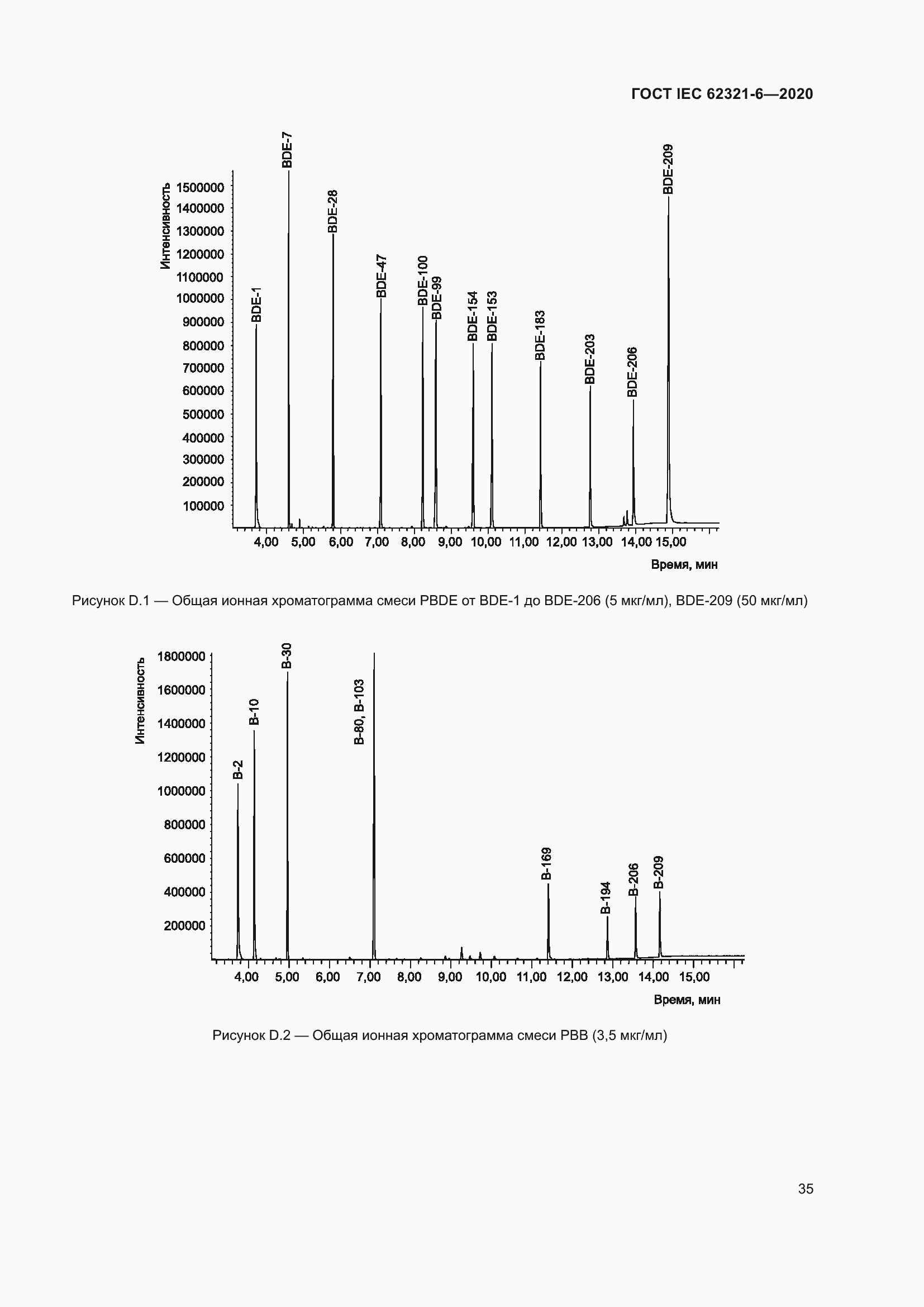 Страница 41 ГОСТ IEC 62321-6-2020