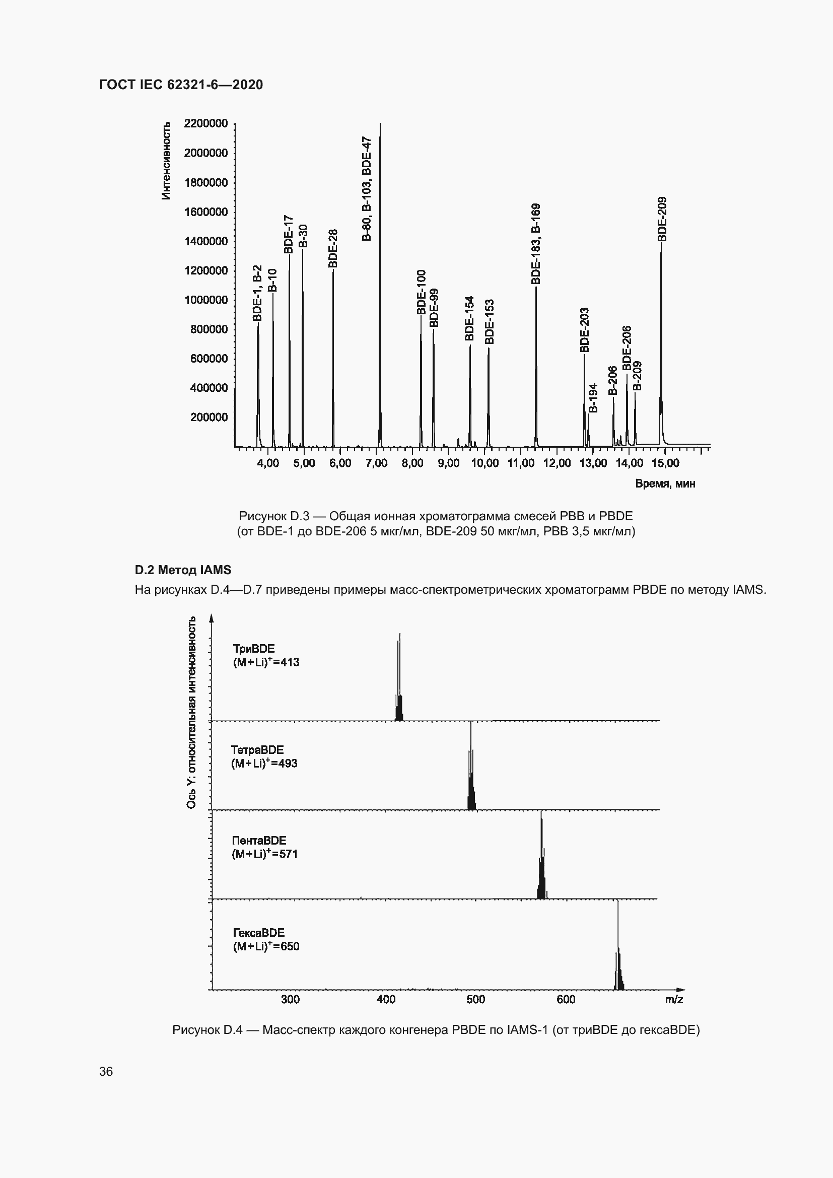 Страница 42 ГОСТ IEC 62321-6-2020