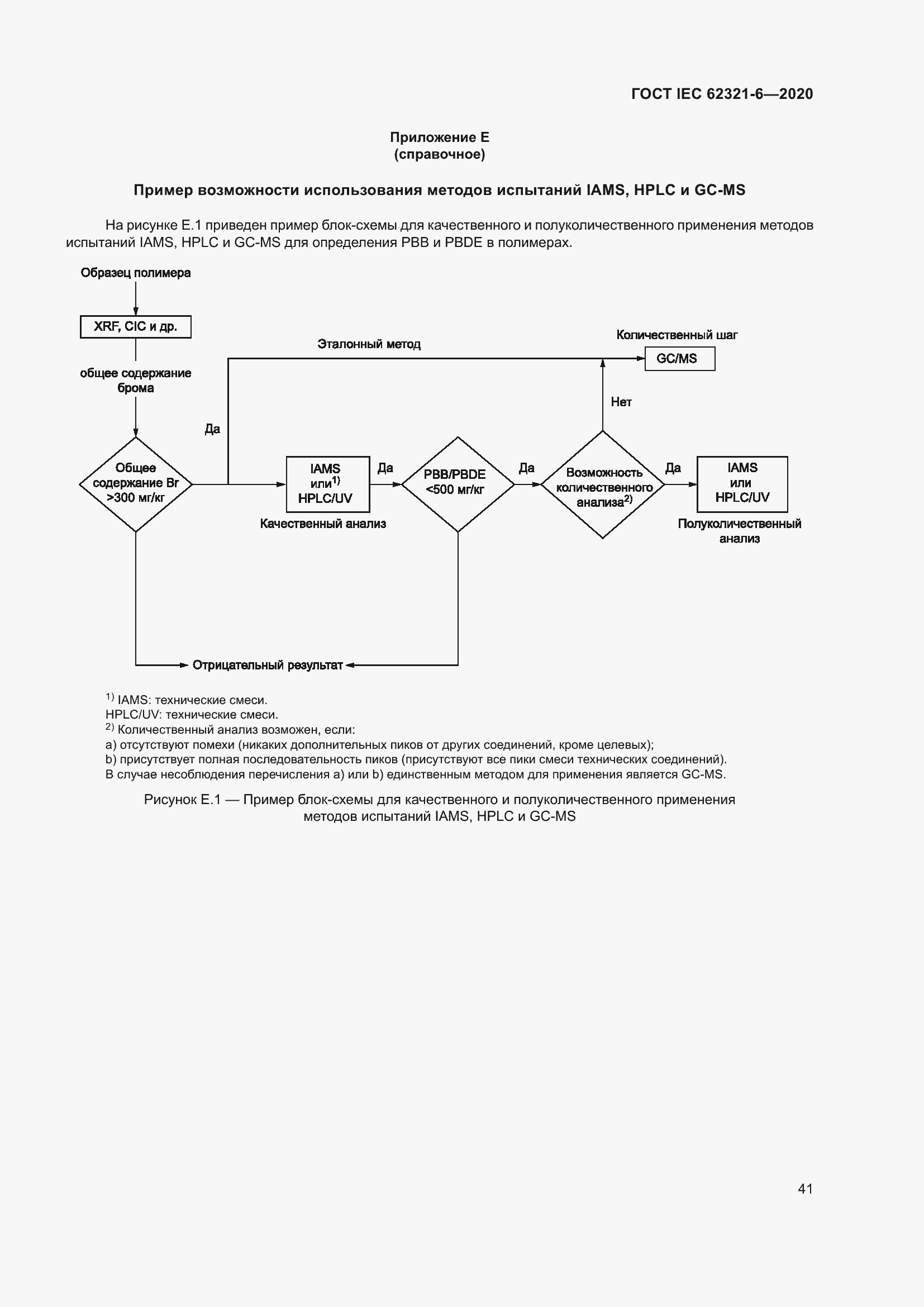 Страница 47 ГОСТ IEC 62321-6-2020