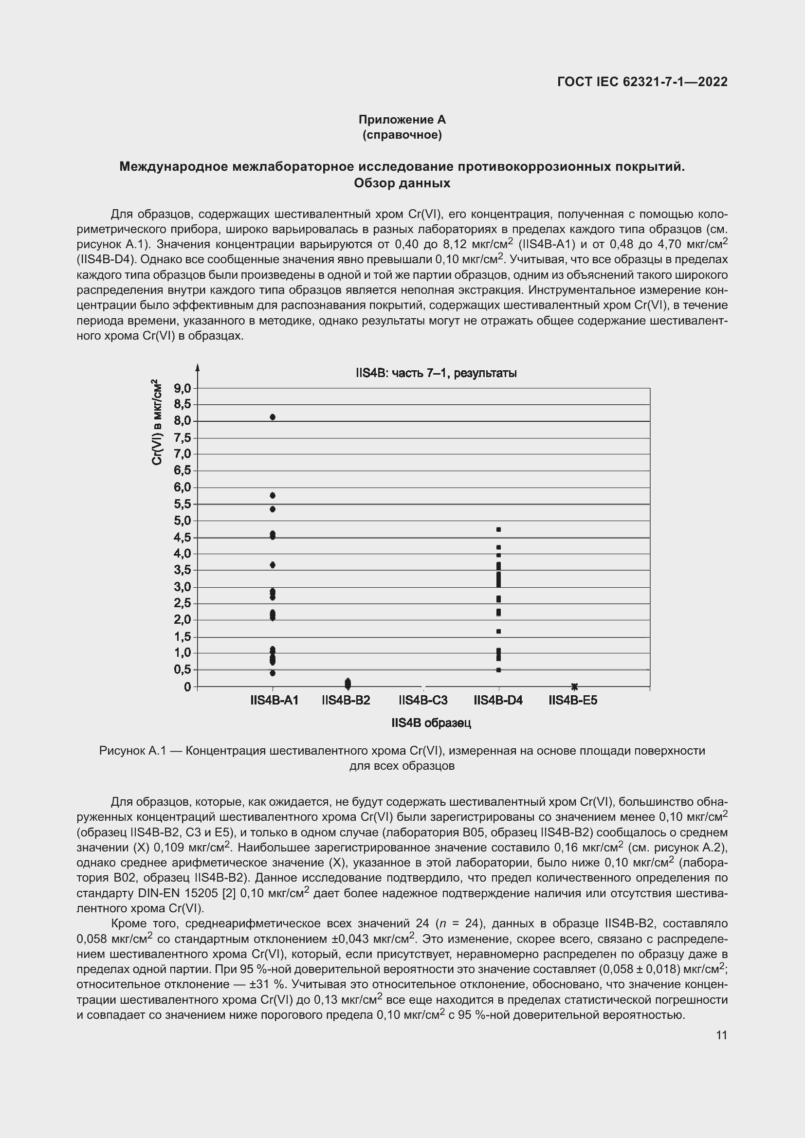 Страница 17 ГОСТ IEC 62321-7-1-2022