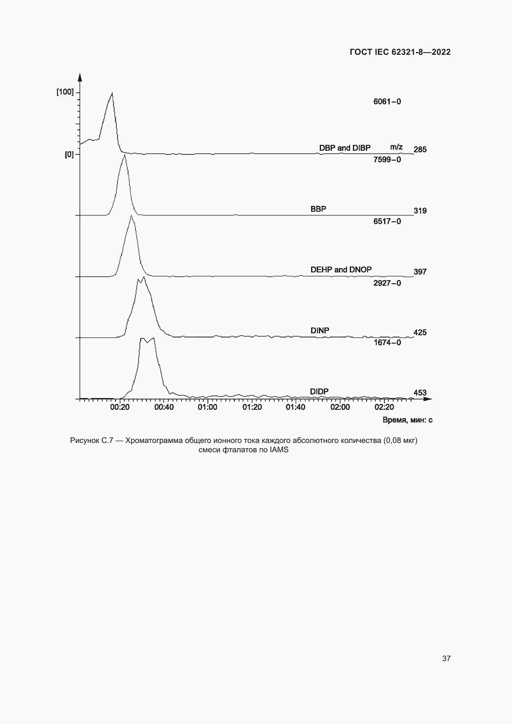 Страница 43 ГОСТ IEC 62321-8-2022