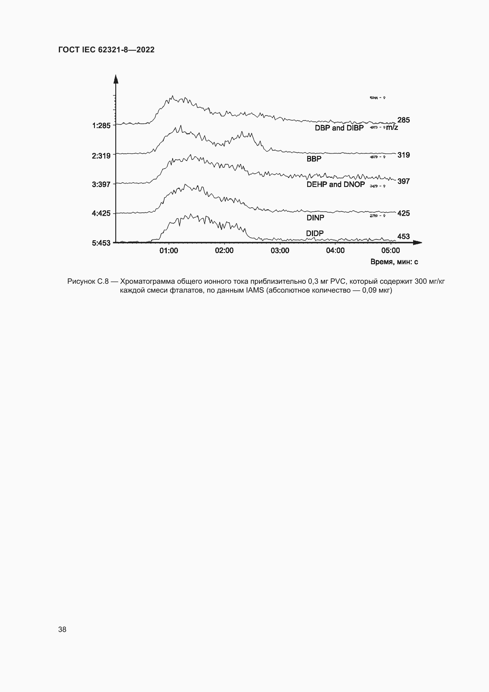 Страница 44 ГОСТ IEC 62321-8-2022