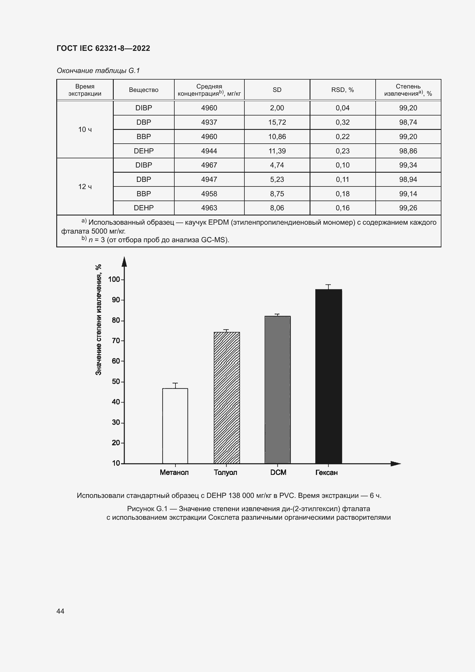 Страница 50 ГОСТ IEC 62321-8-2022