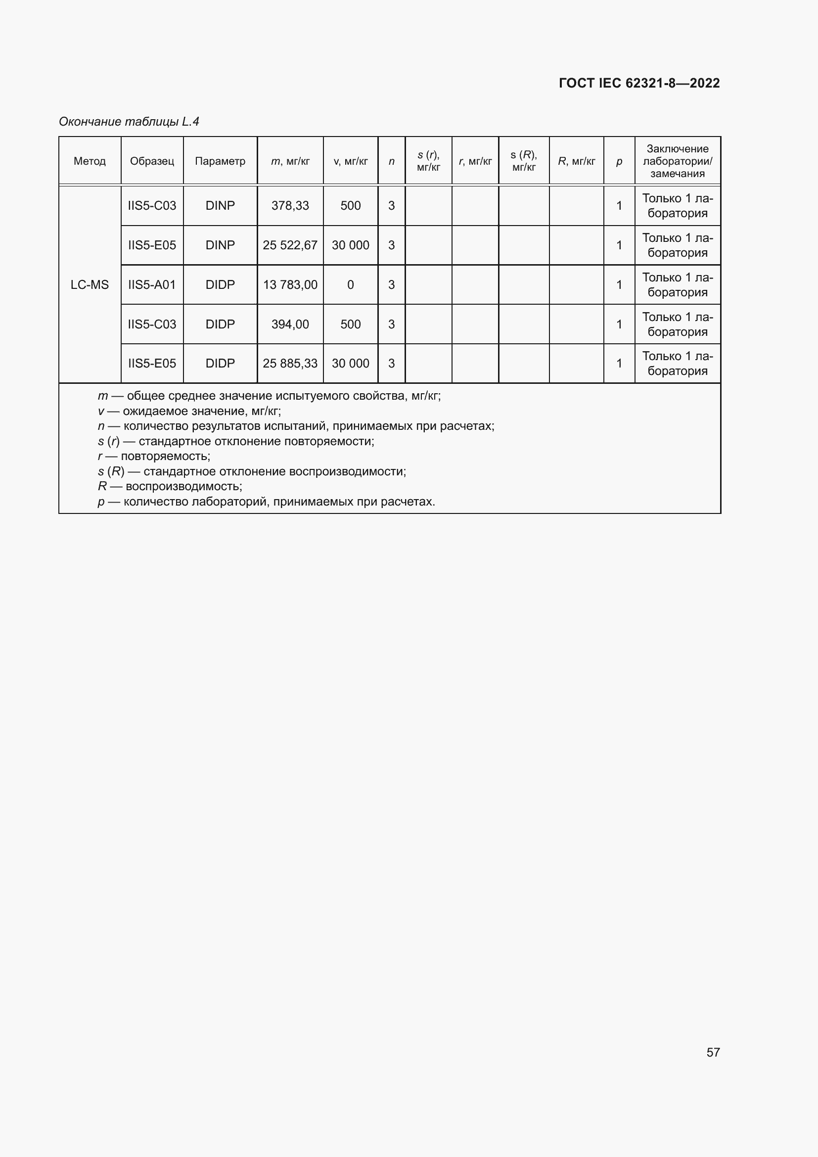 Страница 63 ГОСТ IEC 62321-8-2022