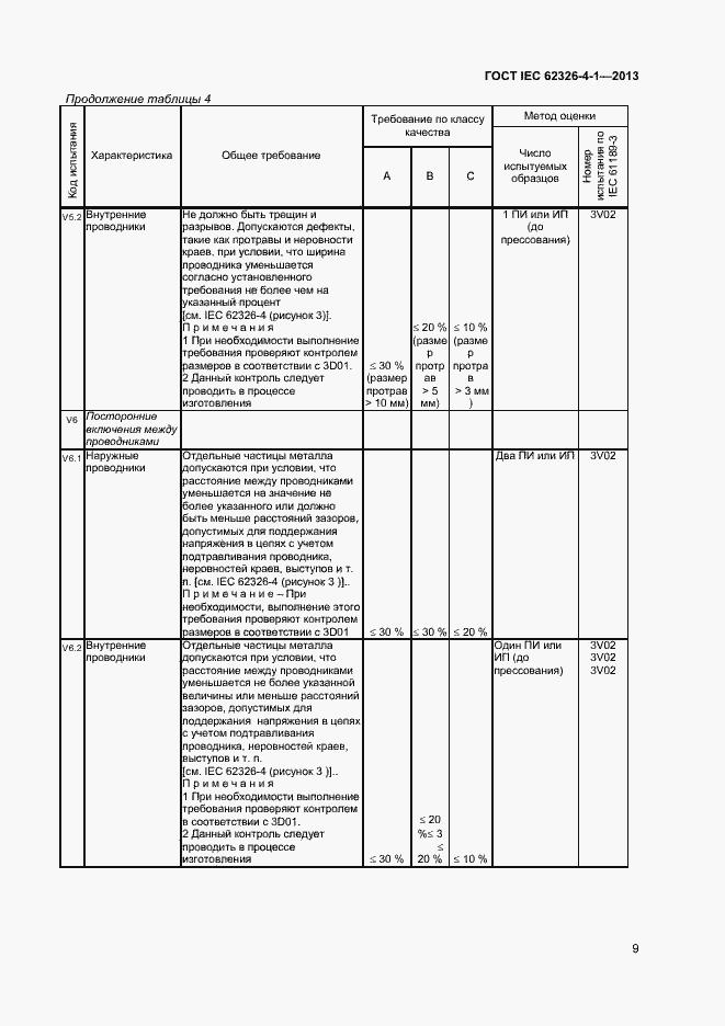 Страница 14 ГОСТ IEC 62326-4-1-2013