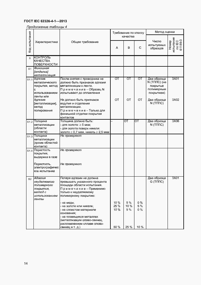 Страница 19 ГОСТ IEC 62326-4-1-2013