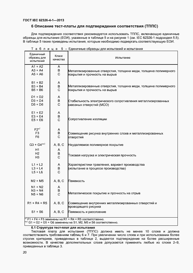 Страница 25 ГОСТ IEC 62326-4-1-2013