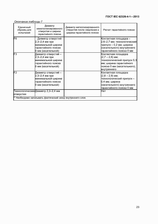 Страница 28 ГОСТ IEC 62326-4-1-2013
