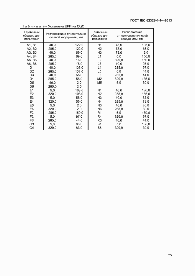 Страница 30 ГОСТ IEC 62326-4-1-2013