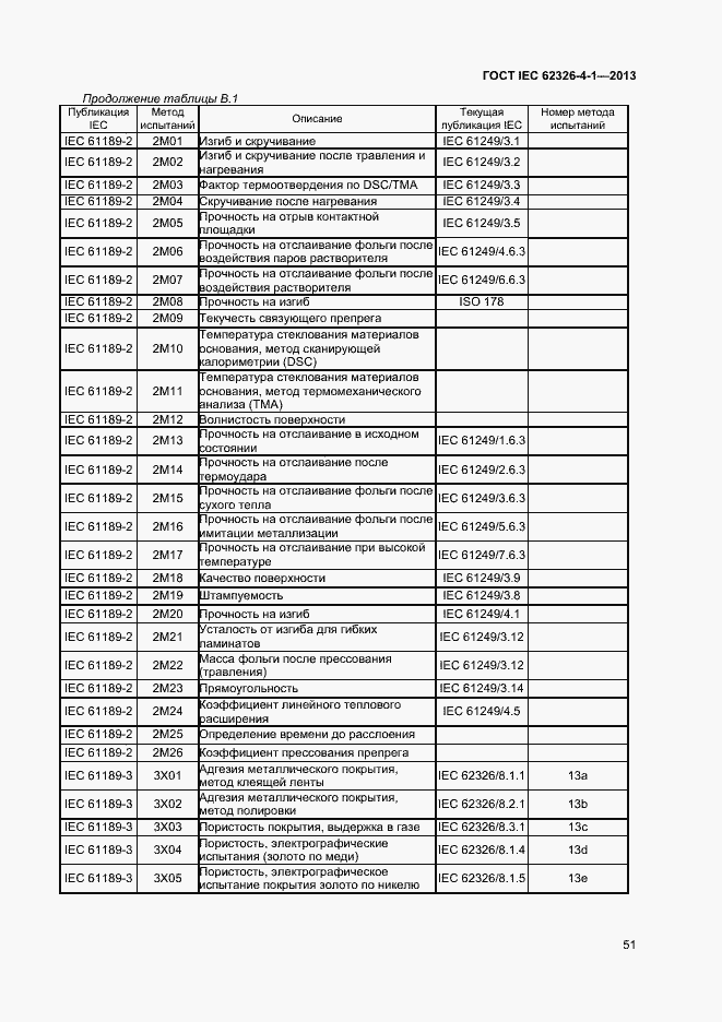 Страница 56 ГОСТ IEC 62326-4-1-2013