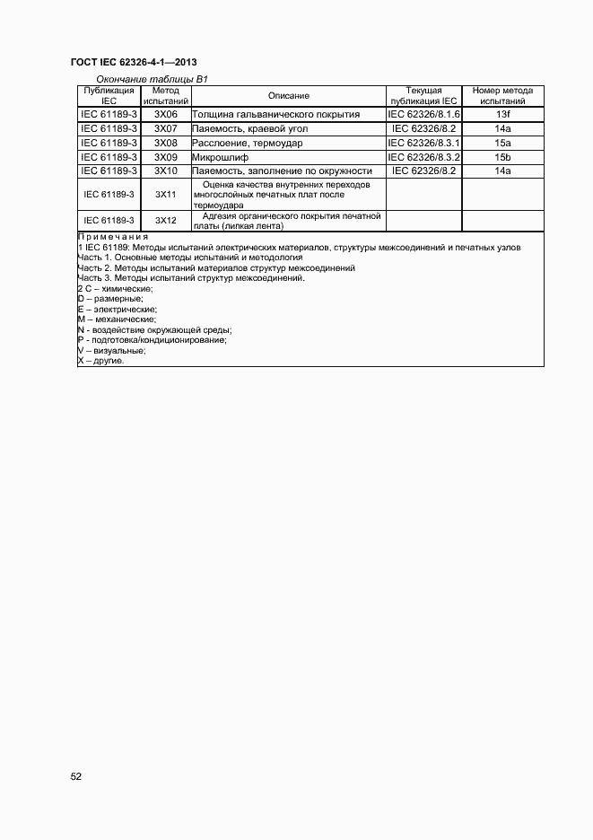 Страница 57 ГОСТ IEC 62326-4-1-2013