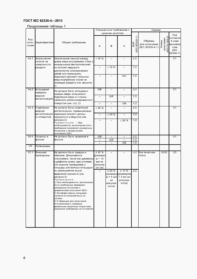 Страница 12 ГОСТ IEC 62326-4-2013