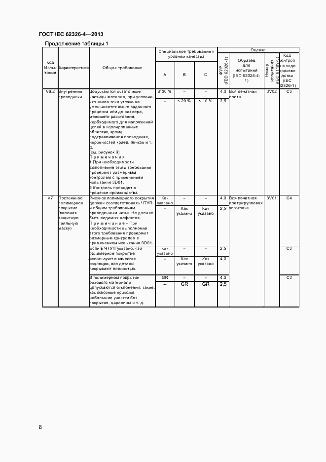 Страница 14 ГОСТ IEC 62326-4-2013