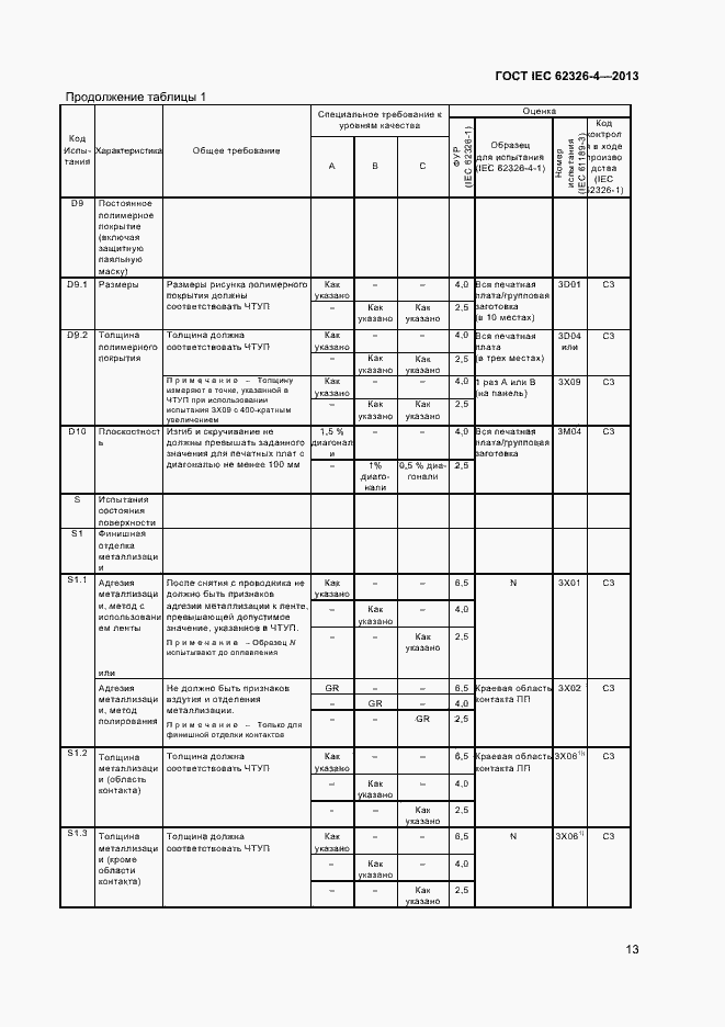 Страница 19 ГОСТ IEC 62326-4-2013
