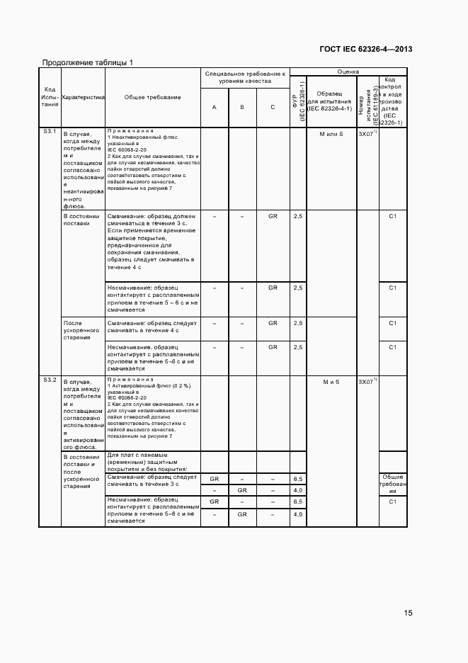 Страница 21 ГОСТ IEC 62326-4-2013