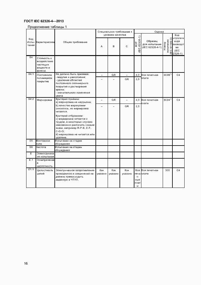 Страница 22 ГОСТ IEC 62326-4-2013