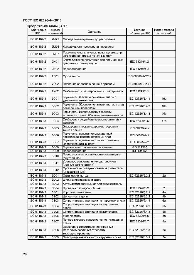 Страница 34 ГОСТ IEC 62326-4-2013