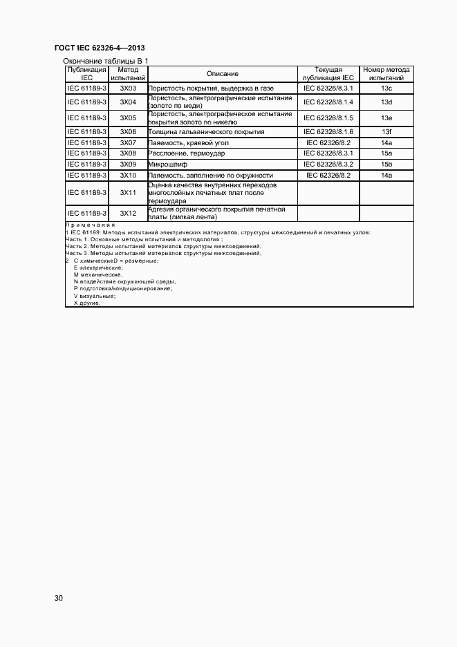 Страница 36 ГОСТ IEC 62326-4-2013
