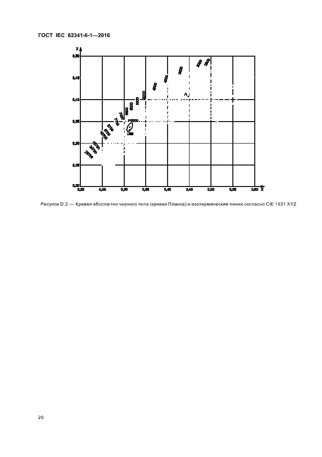 Страница 25 ГОСТ IEC 62341-6-1-2016