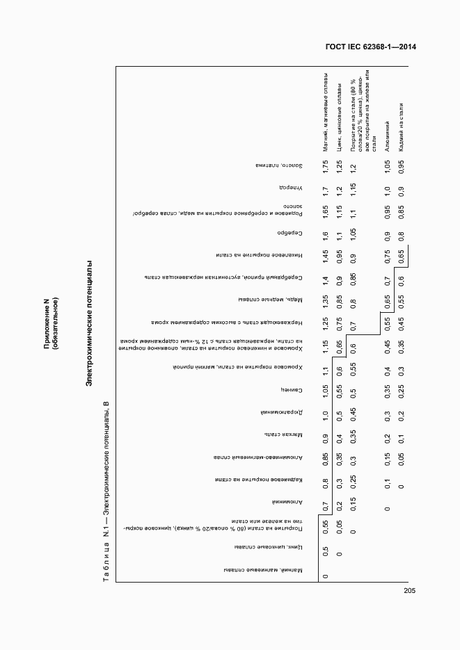 Страница 214 ГОСТ IEC 62368-1-2014