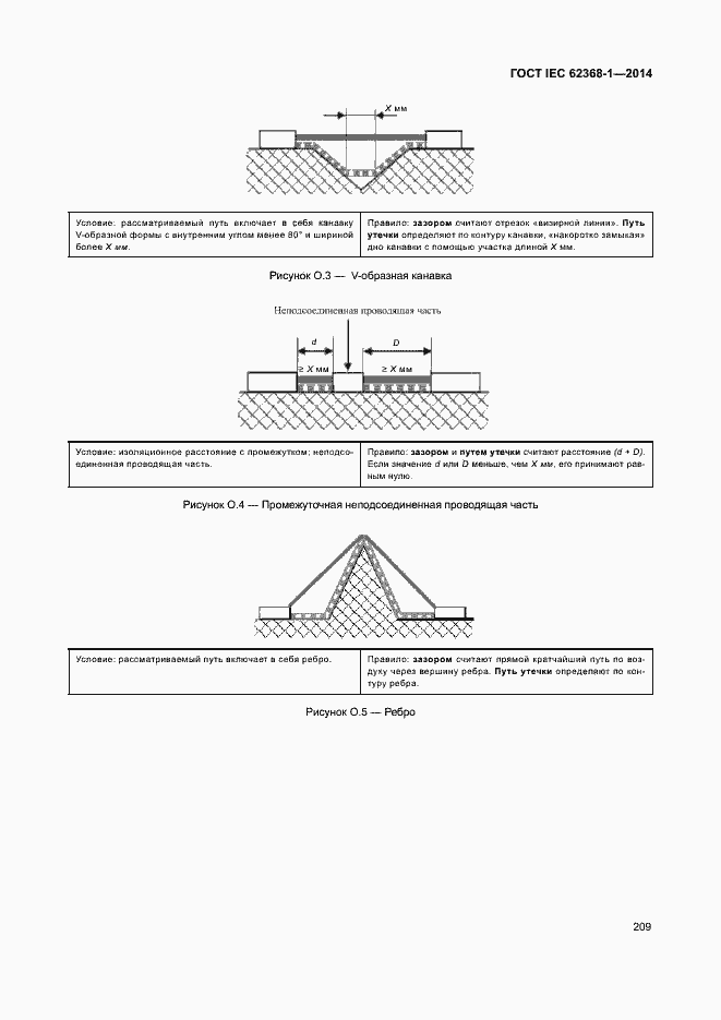 Страница 218 ГОСТ IEC 62368-1-2014