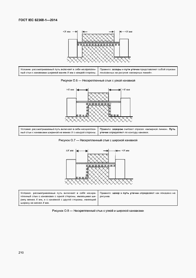 Страница 219 ГОСТ IEC 62368-1-2014