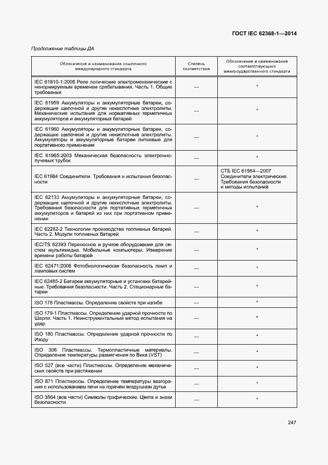 Страница 256 ГОСТ IEC 62368-1-2014