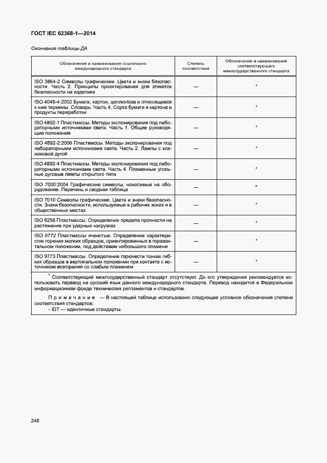 Страница 257 ГОСТ IEC 62368-1-2014