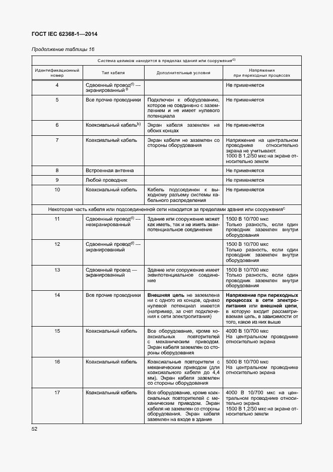 Страница 61 ГОСТ IEC 62368-1-2014