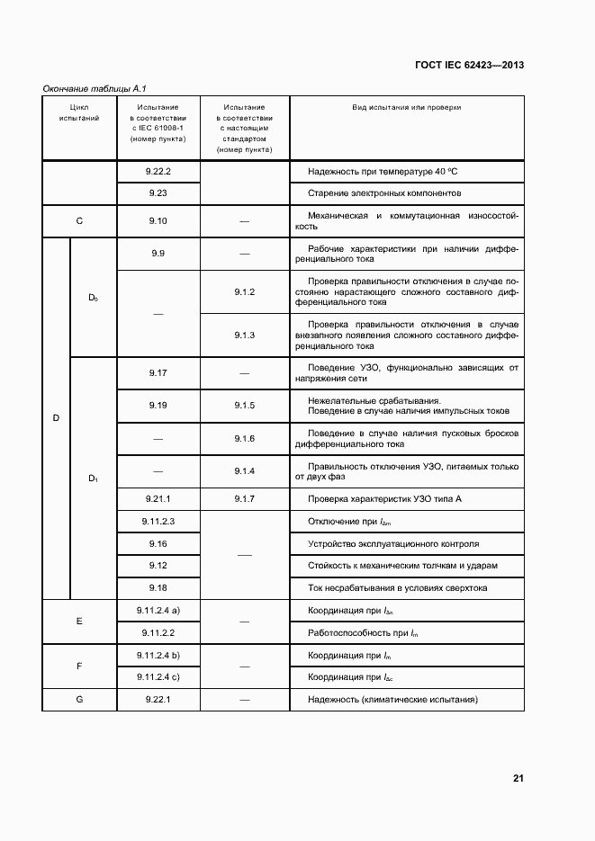 Страница 27 ГОСТ IEC 62423-2013