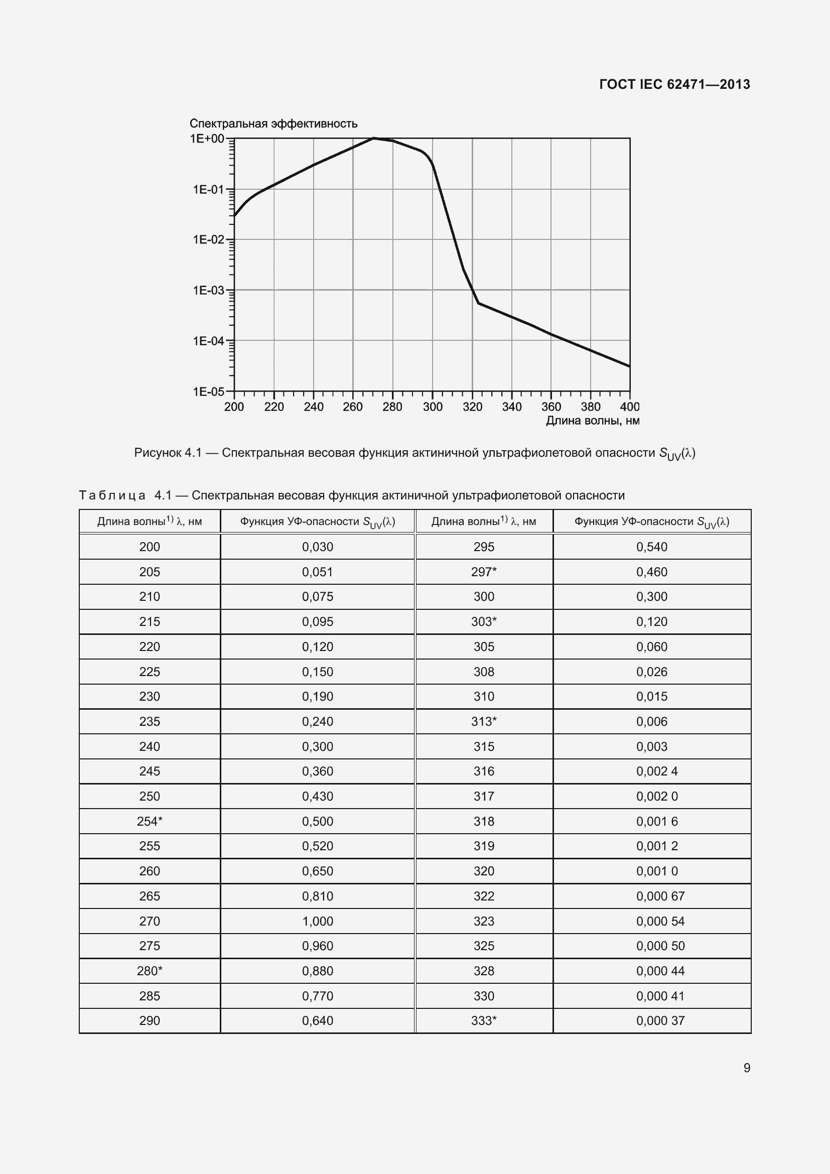 Страница 13 ГОСТ IEC 62471-2013