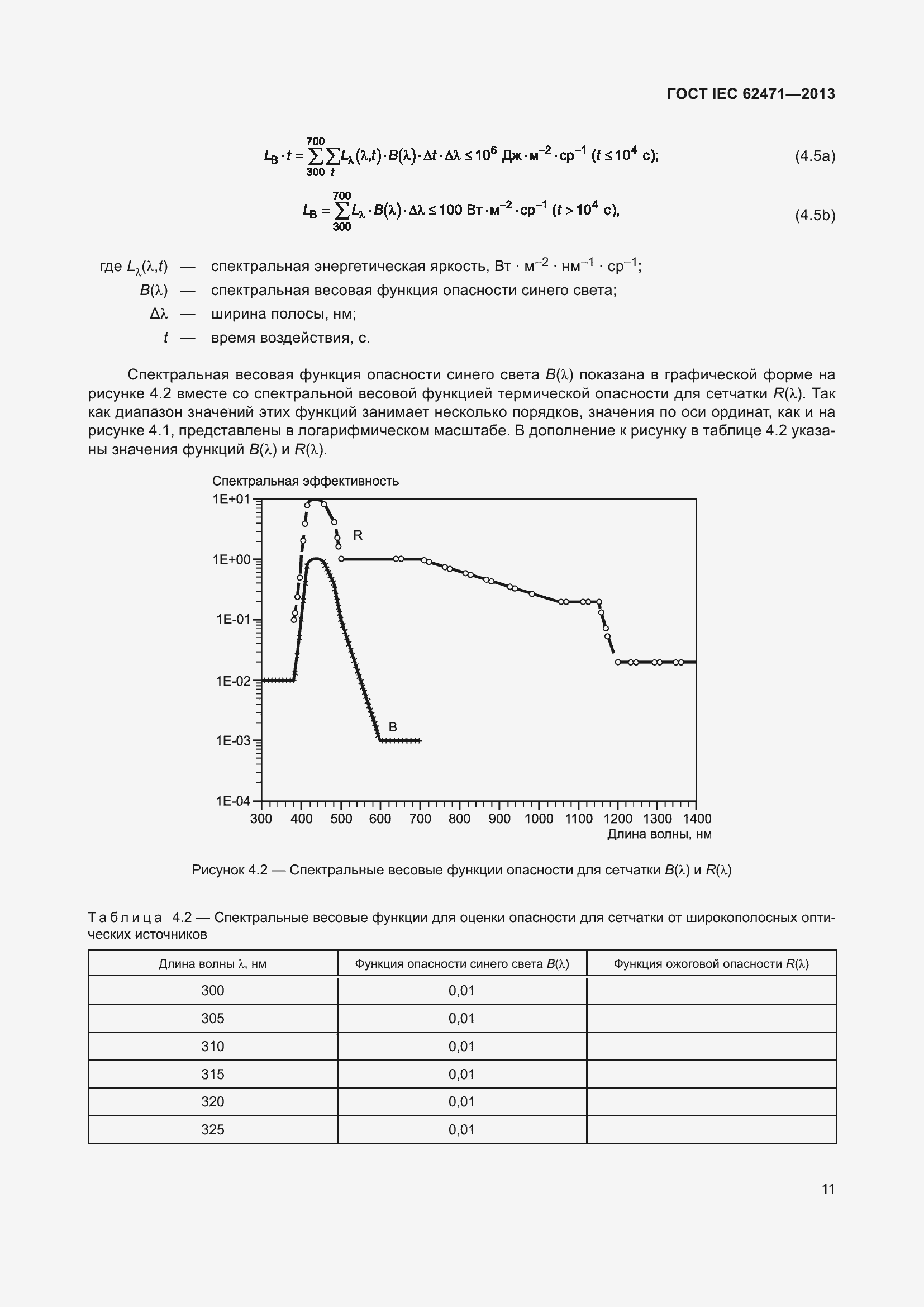 Страница 15 ГОСТ IEC 62471-2013